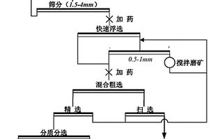 含泥石英岩制备超高纯石英粉及综合利用工艺