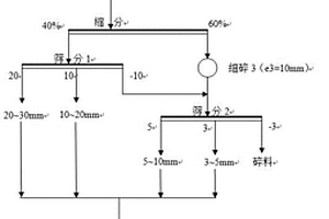 高效回收铜冶炼炉渣中铜、铁金属的方法