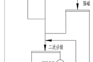 加温加压生产偏钒酸铵的方法及其加温加压分解塔