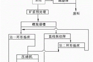 稀土生产搅拌装置