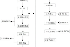 用伊蒙混层类粘土生产粘合剂的方法