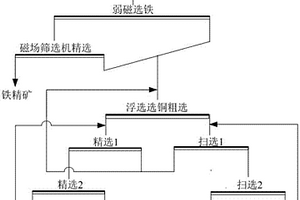 改进的用含钾硫酸镁亚型卤水制备硫酸钾的方法