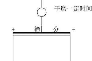 低成本、零排放钾钠长石生产方法