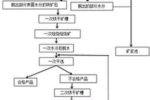 新型超微粒水磨装置