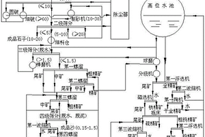 组合式加工铁的冶金