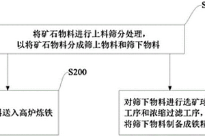 湿法冶金的浸出处理