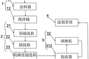 废弃印刷电路板分选前的预处理工艺