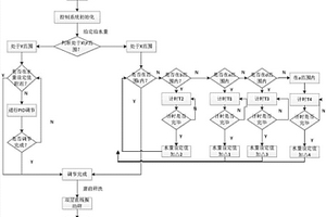 防堵塞双层卸灰阀