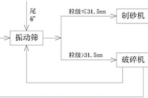 罗源红尾料的综合利用方法