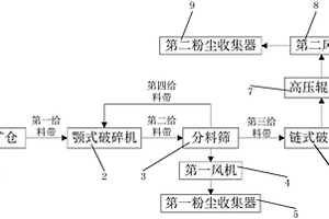 冶炼镍铁的方法和冶炼镍铁的设备