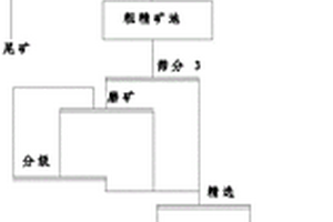 脱硫脱硝剂及其制备方法