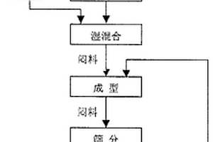 节能、环保的超纯铁精粉连续生产工艺