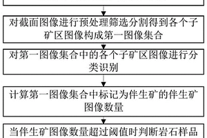 以多胺类化合物为添加剂的硫代硫酸盐提金方法