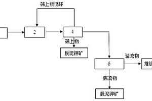 干煤粉气化竖炉生产海绵铁的生产方法