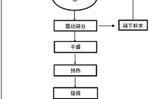 双转子复合制砂机