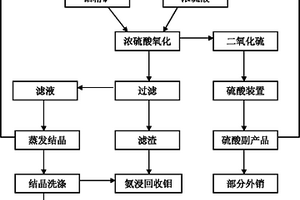 多级一体球磨机