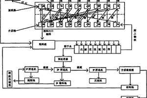 电熔镁砂连续二步法生产技术