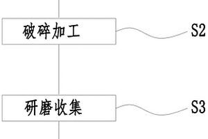 滑石粉中方解石浮选分离的方法