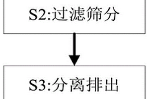 含钒页岩微生物脱硫的方法