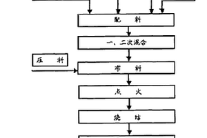 改进的透明蜡烛及其生产方法