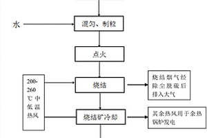 高强度低合金白口铸铁磨球及其制造方法