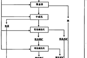 超细针状硅灰石粉生产工艺及装置