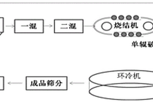 清理运输皮带上钢质杂物的方法与系统