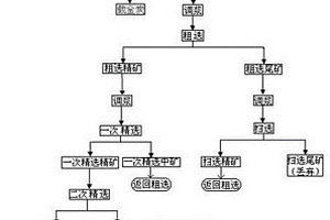 高强度不锈钢生产用磨机