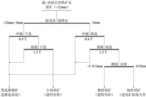 处理含硅硅渣的方法