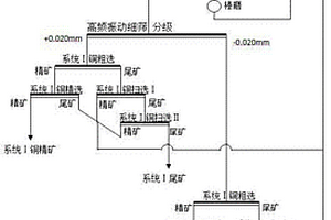 钢铁生产用钢渣资源回收筛选系统