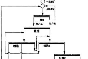 炼铁高炉长期休风前炉料调整加入的方法