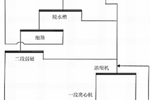 营养高钙冲剂及其生产制作工艺