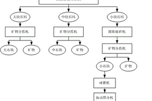 枸杞子酒及发酵酿造工艺