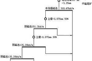 天然鳞片石墨和鳞片云母物理干法分选方法