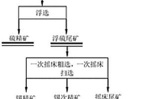 修复高浓度多重金属污染场地的固化剂及制备和应用方法
