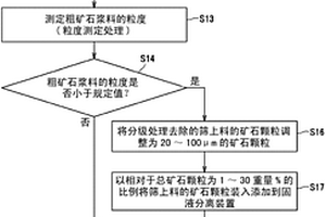 基于井下风力选矸的采、选、充一体化矸石充填系统