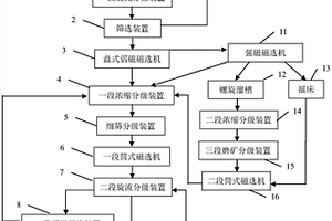 利用玉米芯制备木材胶粘剂用活性填料的方法