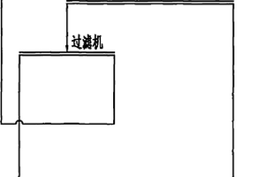 基于硫酸盐还原菌和生物质的堆场防护方法