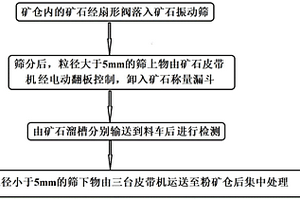 矿山用环保型输送机
