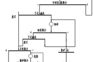 制粉复合方法及设备
