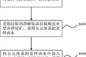 纤维复合型保温冒口套