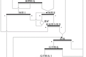 新型斜板高效浓密机