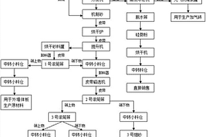 机制砂自密实混凝土