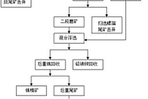 处理铅渣的系统