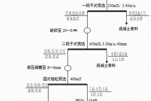 长距离皮带运输机