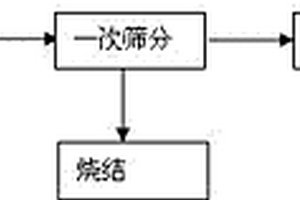 煤矿自动检测筛选控制装置