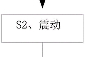 矸石不升井充填采空区装置
