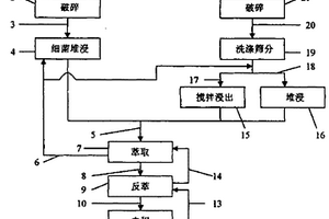 防治根结线虫的专用生物有机肥及制备方法