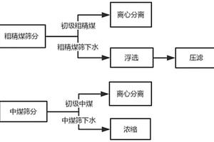 桑葚子酒及发酵酿造工艺