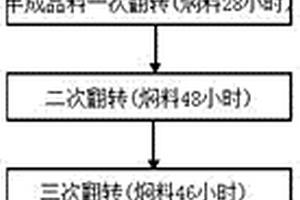 裂石剂及其制造方法